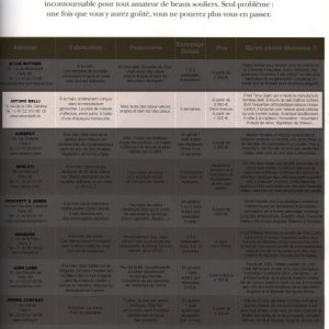 Arturo Belli-Mr-Magazine-Mai-Juin-2013